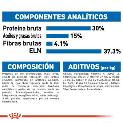 Componentes analíticos: proteína bruta 30 %, aceites y grasas brutos 15 %, fibras brutas 4,1 %, ELN 37,3 %. Composición y aditivos detallados para alimento de mascotas.