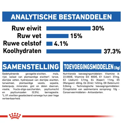 Analytische bestanddelen: ruw eiwit 30%, ruw vet 15%, ruwe celstof 4,1%, koolhydraten 37,3%. Samenstelling en toevoegingsmiddelen per kg volledig zichtbaar.