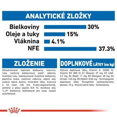 Analytické zložky: bielkoviny 30 %, oleje a tuky 15 %, vláknina 4,1 %, NFE 37,3 %. Zloženie: hydinové bielkoviny, kukurica, ryža, rastlinný bielkovinový izolát, pšenica, živočíšne tuky, ďalšie. Doplnkové látky: vitamíny, minerály.