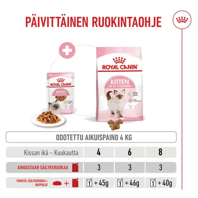 Ruokintataulukko Royal Canin Kittenille 12 kuukauteen asti, suositellut määrät 4-, 6- ja 8-kuukauden ikäisille kissoille märkä- tai sekasyötössä, odotettu aikuipaino 4, kg. Ruokintataulukko Royal Canin Kittenille 12 kuukauteen asti, suositellut määrät 4-, 6- ja 8-kuukauden ikäisille kissoille märkä- tai sekasyötössä, odotettu aikuipaino 4, kg.