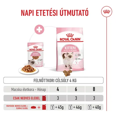Royal Canin Kitten szószban