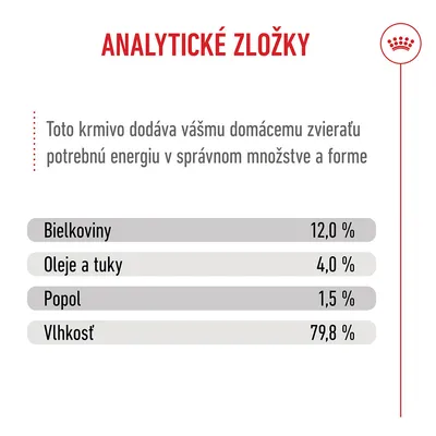 Royal Canin Kitten v želé Royal Canin Kitten v želé