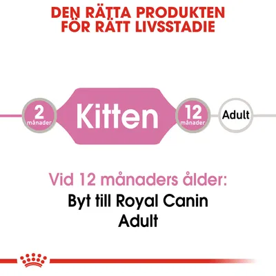 Den rätta produkten för rätt livsstadie. Kitten 2–12 månader. Vid 12 månaders ålder: Byt till Royal Canin Adult.