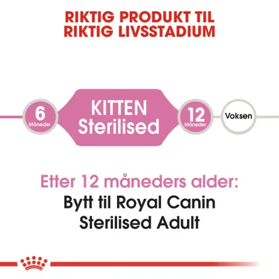 Royal Canin Kitten Sterilised