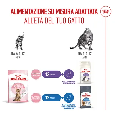 Royal Canin Kitten Sterilised