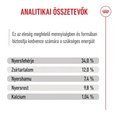 Royal Canin Kitten Sterilised
