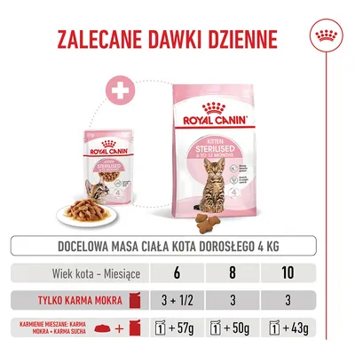 Royal Canin Sterilised Kitten, w sosie