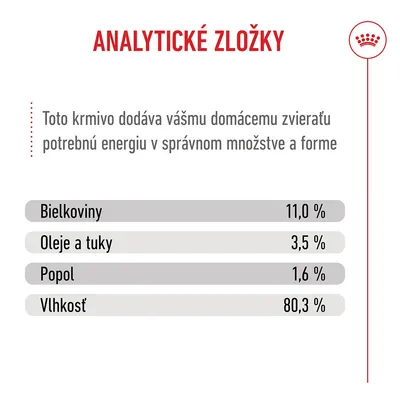 Royal Canin Sterilised Kitten v omáčke