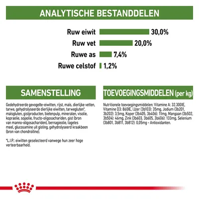 Analytische bestanddelen: ruw eiwit 30%, ruw vet 20%, ruwe as 7,4%, ruwe celstof 1,2%. Samenstelling en toevoegingsmiddelen per kg met vitaminen, mineralen en ingrediëntenlijst.