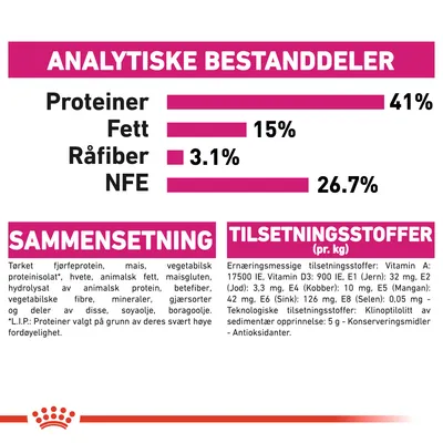 Royal Canin Protein Exigent