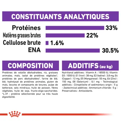 Constituants analytiques : protéines 33 %, matières grasses brutes 22 %, cellulose brute 1,6 %, ENA 30,5 %. Composition et additifs détaillés pour aliment animal visible.
