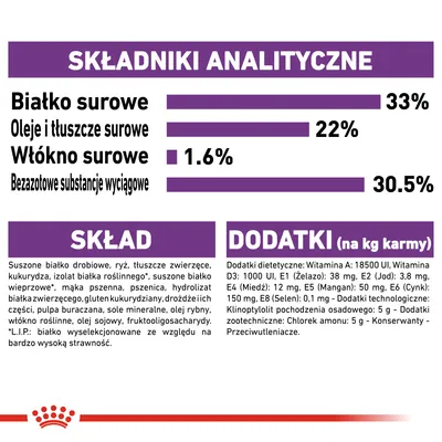 Składniki analityczne: białko surowe 33 %, oleje i tłuszcze surowe 22 %, włókno surowe 1,6 %, bezzotowe substancje wyciągowe 30,5 %. Skład i dodatki podane szczegółowo na etykiecie.