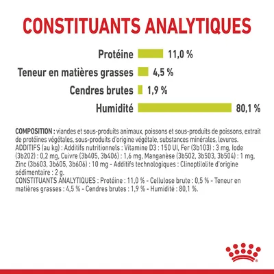 Constituants analytiques : Protéine 11,0 %, matières grasses 4,5 %, cendres brutes 1,9 %, humidité 80,1 %. Composition et additifs nutritionnels détaillés visibles.
