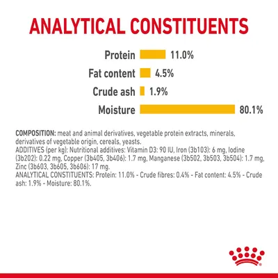 Analytical constituents: protein 11.0%, fat content 4.5%, crude ash 1.9%, moisture 80.1%. Composition and nutritional additives also listed in detail.