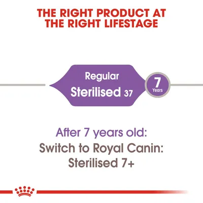 Tekst: THE RIGHT PRODUCT AT THE RIGHT LIFESTAGE. Regular Sterilised 37. 7 Years. After 7 years old: Switch to Royal Canin: Sterilised 7+