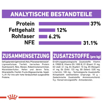 Tableau en allemand : protéines 37 %, matières grasses 12 %, fibres brutes 6,2 %, NFE 31,1 %. Ingrédients et additifs nutritionnels listés, dont vitamines, minéraux, protéines animales et végétales.