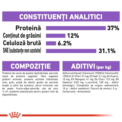 Constituenți analitici: proteină 37 %, grăsimi 12 %, celuloză brută 6,2 %, SNE 31,1 %. Compoziție: carne de pasăre deshidratată, porumb, proteine vegetale, aditivi nutriționali și tehnologici.