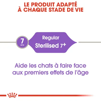 Le produit adapté à chaque stade de vie. 7 ans Regular Sterilised 7+. Aide les chats à faire face aux premiers effets de l’âge.