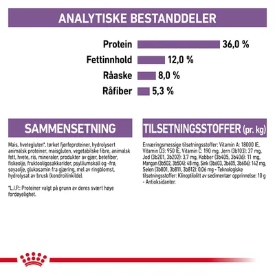 Royal Canin Sterilised 7+