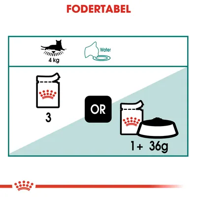 Fodertabel for kat 4 kg: enten 3 poser eller 1 pose plus 36 g tørfoder. Vand anbefales. Synligt mærke med krone på poserne.