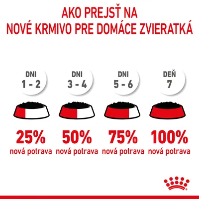 Návod na prechod na nové krmivo: dni 1–2 – 25 % nová potrava, dni 3–4 – 50 %, dni 5–6 – 75 %, deň 7 – 100 % nová potrava. Royal Canin.