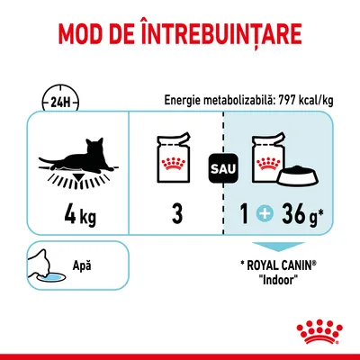 Royal Canin Sensory Feel în gelatină