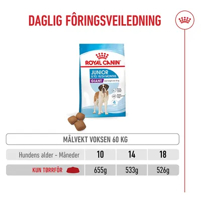 Royal Canin Giant Junior Royal Canin Giant Junior