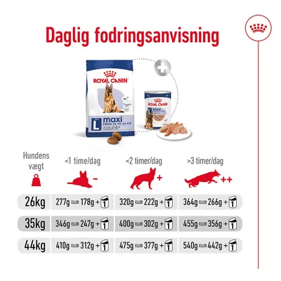 Daglig fodringsanvisning for Royal Canin Maxi Adult 5+ til hunde 26–44 kg. Fodermængde varierer efter vægt og aktivitet: tabel viser gram tør- eller vådfoder pr. dag samt dåse-ikon.
