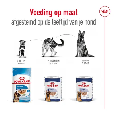 Royal Canin hondenvoer afgestemd op leeftijd: Puppy 2–15 maanden, Maxi Adult 15 maanden–5 jaar, Maxi Ageing ouder dan 5 jaar. Tekst: Voeding op maat afgestemd op de leeftijd van je hond.