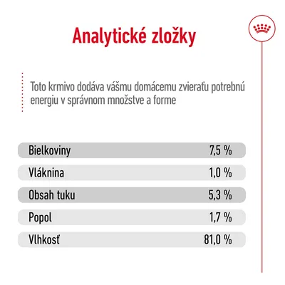 Analytické zložky: bielkoviny 7,5 %, vláknina 1,0 %, obsah tuku 5,3 %, popol 1,7 %, vlhkosť 81,0 %