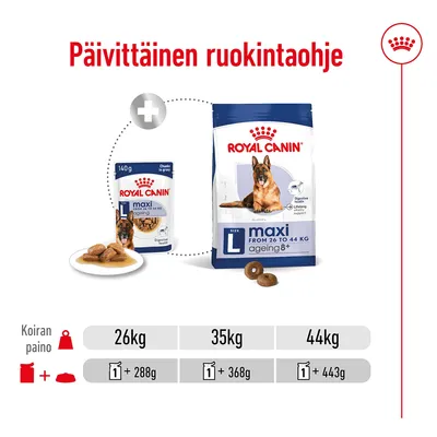 Päivittäinen ruokintaohje Royal Canin Maxi Ageing 8+: koiran paino 26 kg – 1 annos + 288 g, 35 kg – 1 annos + 368 g, 44 kg – 1 annos + 443 g.