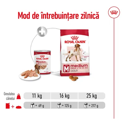 Mod de întrebuințare zilnică Royal Canin Medium Adult: pentru câini de 11 kg, 1 conservă + 69 g; 16 kg, 1 conservă + 125 g; 25 kg, 1 conservă + 217 g.