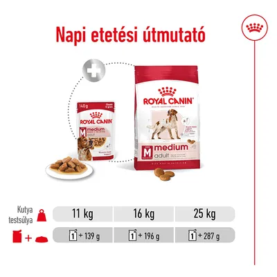 Napi etetési útmutató Royal Canin Medium Adult kutyatápra: 11 kg-hoz 1 tasak + 139 g, 16 kg-hoz 1 tasak + 196 g, 25 kg-hoz 1 tasak + 287 g száraz eledel.