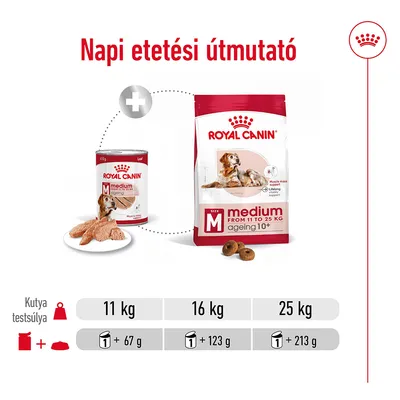 Napi etetési útmutató: Royal Canin Medium Ageing 10+ kutyatáp. 11 kg: 1 konzerv + 67 g száraztáp, 16 kg: 1 konzerv + 123 g, 25 kg: 1 konzerv + 213 g.