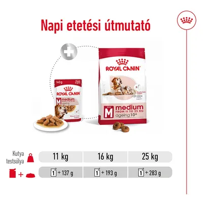 Napi etetési útmutató Royal Canin Medium Ageing 10+ kutyatápra: 11 kg-hoz 1 tasak + 137 g, 16 kg-hoz 1 tasak + 193 g, 25 kg-hoz 1 tasak + 283 g száraz táp.
