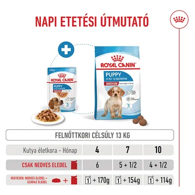 Royal Canin Medium Puppy szószban Royal Canin Medium Puppy szószban