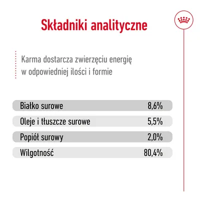 Składniki analityczne: białko surowe 8,6 %, oleje i tłuszcze surowe 5,5 %, popiół surowy 2,0 %, wilgotność 80,4 %. Karma dostarcza energię w odpowiedniej ilości i formie.