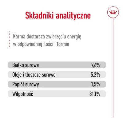 Analiza składu: białko surowe 7,6 %, oleje i tłuszcze surowe 5,2 %, popiół surowy 1,5 %, wilgotność 81,1 %