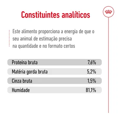 Constituintes analíticos: proteína bruta 7,6 %, matéria gorda bruta 5,2 %, cinza bruta 1,5 %, humidade 81,1 %. Texto: este alimento proporciona a energia de que o seu animal precisa.