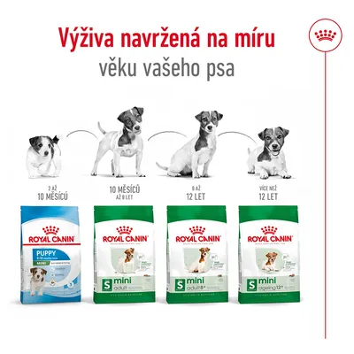 Výživa navržená na míru věku vašeho psa. Royal Canin Puppy 2–10 měsíců, Mini Adult 10 měsíců–8 let, Mini Adult 8+ 8–12 let, Mini Ageing 12+ více než 12 let.