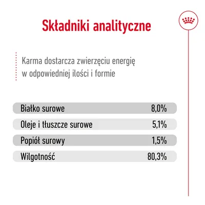 Składniki analityczne: białko surowe 8,0 %, oleje i tłuszcze surowe 5,1 %, popiół surowy 1,5 %, wilgotność 80,3 %. Karma dostarcza energię w odpowiedniej ilości i formie.