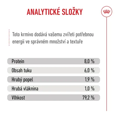 Analýza: bílkoviny 8,0 %, obsah tuku 6,0 %, hrubý popel 1,9 %, hrubá vláknina 1,0 %, vlhkost 79,2 %. Analýza: bílkoviny 8,0 %, obsah tuku 6,0 %, hrubý popel 1,9 %, hrubá vláknina 1,0 %, vlhkost 79,2 %.