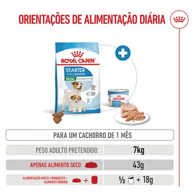 Royal Canin Mini Starter Mother & Babydog