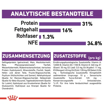 Näringsanalys: protein 31 %, fett 16 %, råfiber 1,3 %, NFE 34,8 %. Ingredienser och tillsatser anges på tyska, inklusive vitaminer och mineraler per kg.