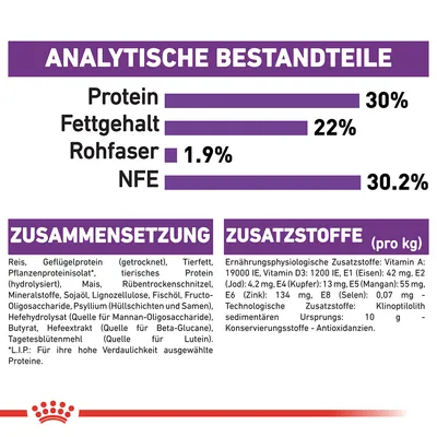 Näringsanalys: protein 30 %, fett 22 %, råfiber 1,9 %, NFE 30,2 %. Ingredienser och tillsatser anges på tyska. Exempel: ris, fjäderfäprotein, vitaminer, mineraler.