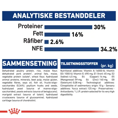 Royal Canin Maxi Puppy