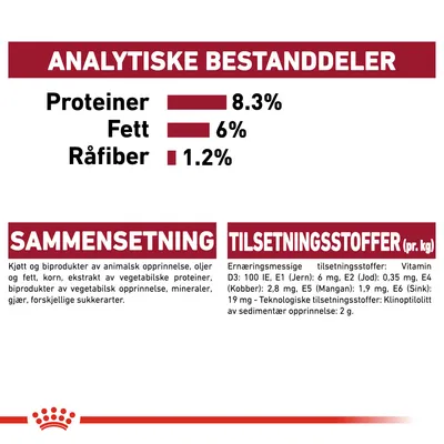 Royal Canin Medium Puppy i saus