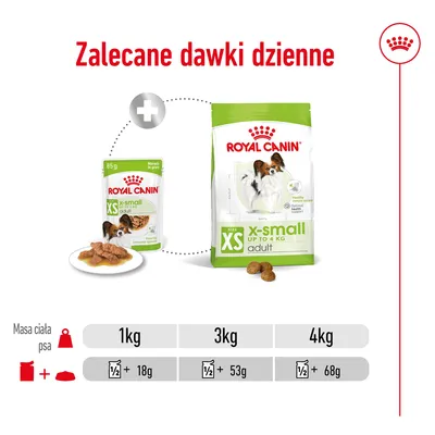 Zalecane dawki dzienne Royal Canin XS adult: dla psa 1 kg – ½ saszetki + 18 g, 3 kg – ½ saszetki + 53 g, 4 kg – ½ saszetki + 68 g. Widoczne opakowania karmy mokrej i suchej.