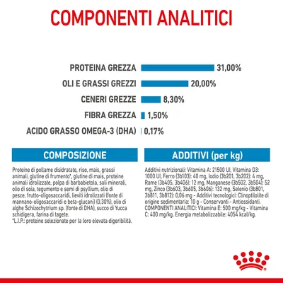 Componenti analitici: proteina grezza 31%, oli e grassi grezzi 20%, ceneri grezze 8,3%, fibra grezza 1,5%, acido grasso omega-3 (DHA) 0,17%. Tabelle composizione e additivi visibili.