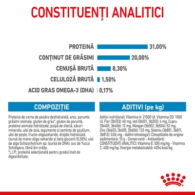 Constituenți analitici: proteină 31 %, grăsimi 20 %, cenușă brută 8,3 %, celuloză brută 1,5 %, acid gras omega-3 (DHA) 0,17 %. Compoziție și aditivi nutriționali detaliați vizibil.